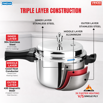 Vinod Platinum combo Pressure Cooker with FREE Pressure Pan