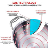 Stainless steel kadai with features highlighted, including 'SAS Technology' and 'Triply Stainless Steel Construction'.