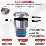 large capacity induction friendly cooker.