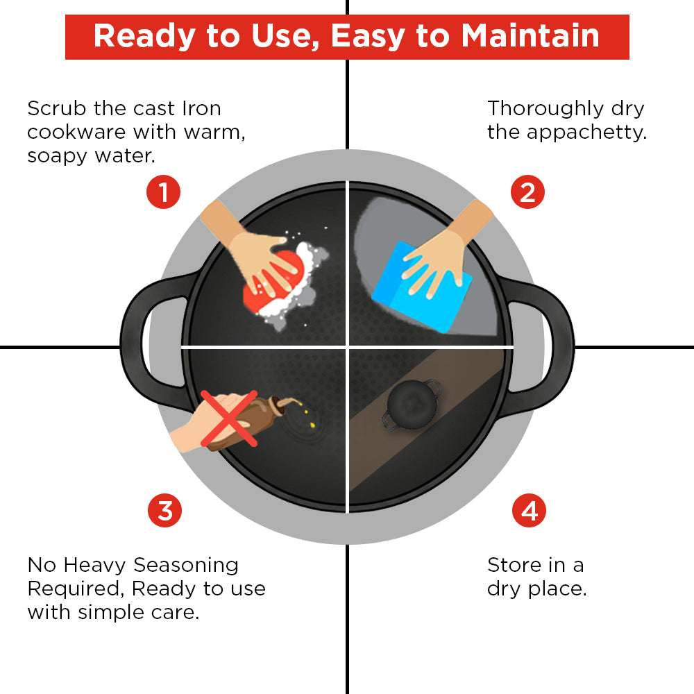 Instructions for using and maintaining cast iron cookware with a visual diagram.