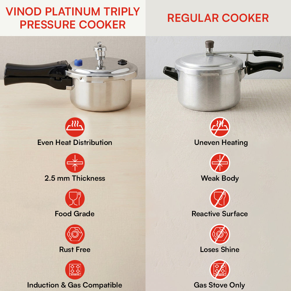 Vinod Platinum Triply Stainless Steel Pressure Cooker - Size Variant Display | Vinod Cookware India