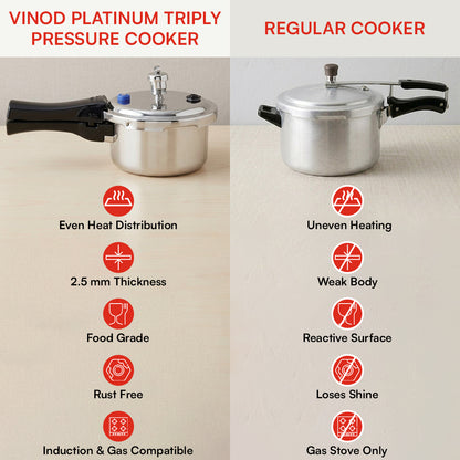 Vinod Platinum Triply Stainless Steel Pressure Cooker - Size Variant Display | Vinod Cookware India
