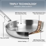 Kraft Futuretec Triply Cookware Sets